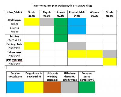 Harmonogram prac związanych z naprawą dróg 30 maja - 6 czerwca