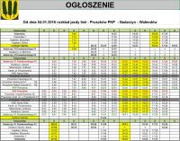 Nowy rozkład jazdy